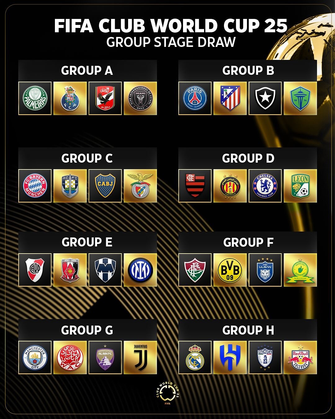 FIFA Club World Cup 2025 Draw: Teams Set to Battle for Global Suprema